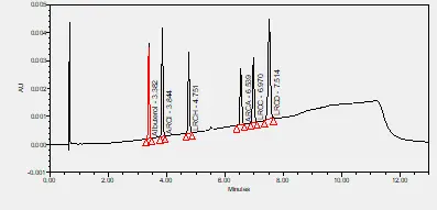 Albuterol
