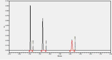 Bumetanide