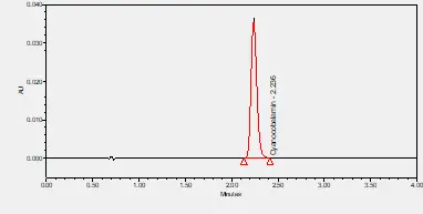 Cyanocobalamin