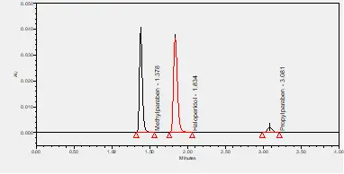 Haloperidol Lactate