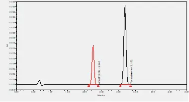 Anastrozole